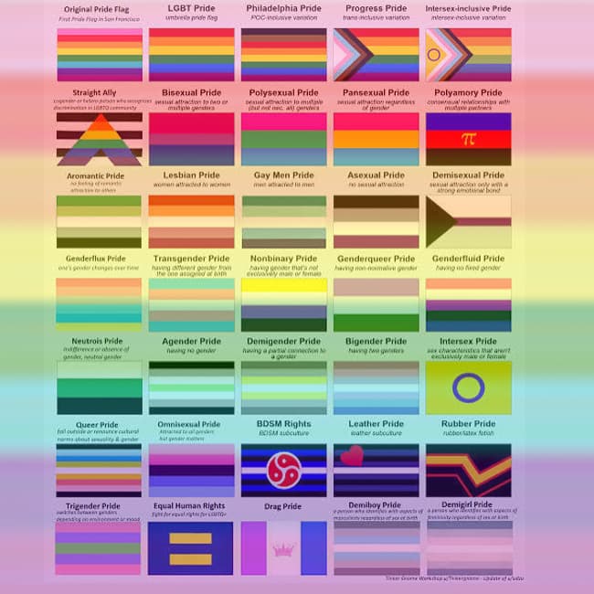 Cartel de Tan plurales, Que inspiramos - Orgullo 2026 en El Tanque